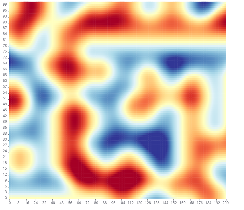 Heat Map Chart