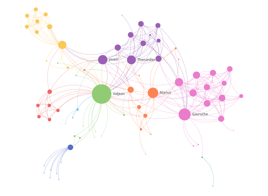 Network Chart