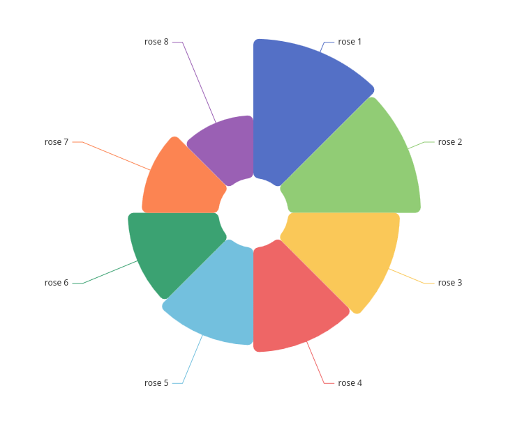 Pie Chart