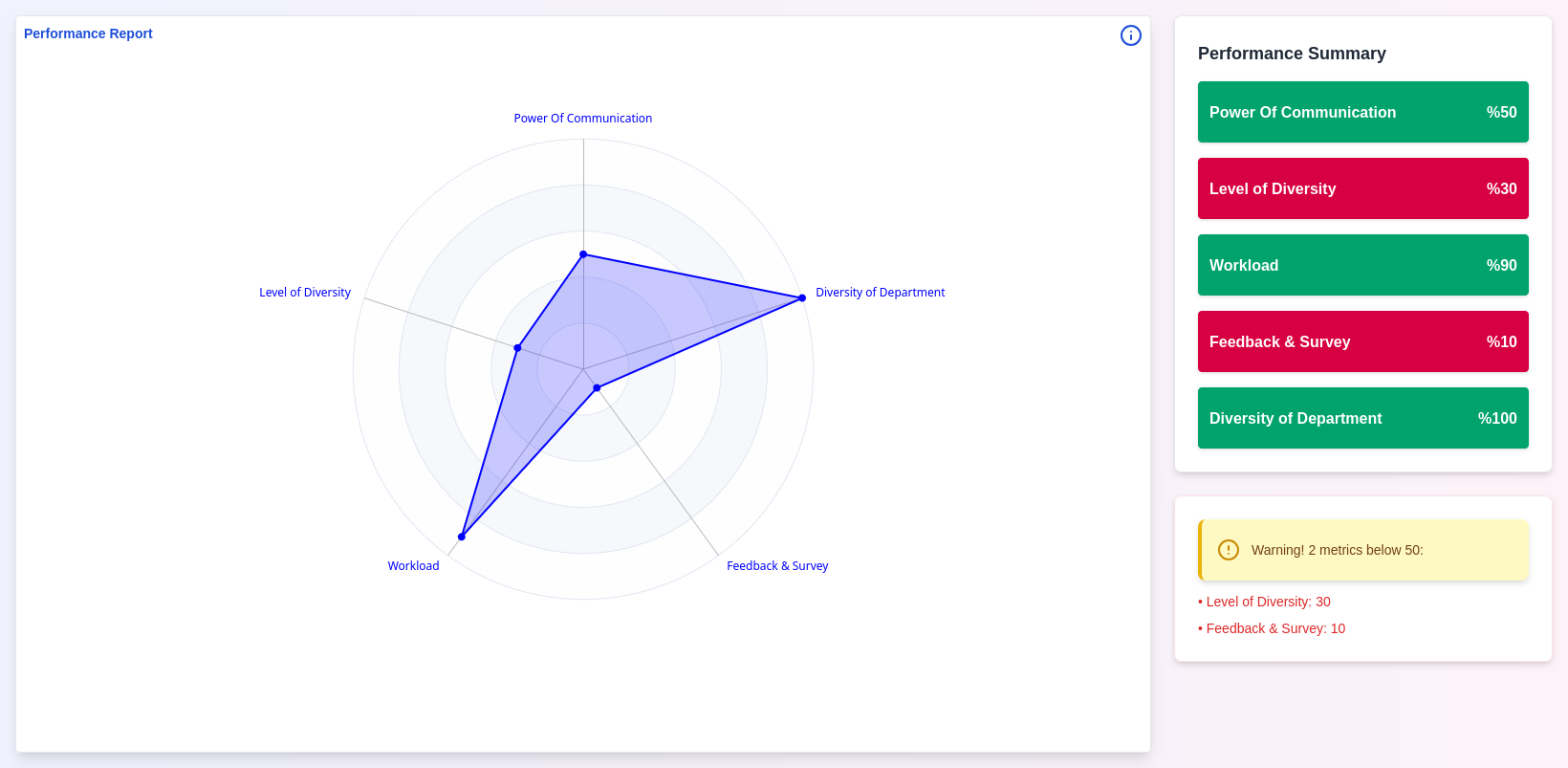 Performance Analytics